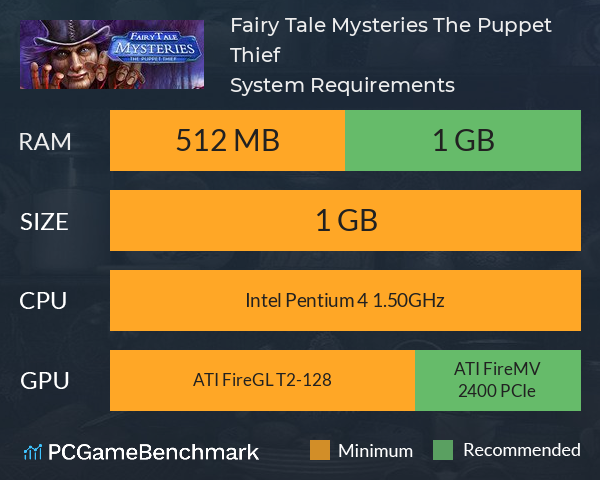 Fairy Tale Mysteries: The Puppet Thief System Requirements PC Graph - Can I Run Fairy Tale Mysteries: The Puppet Thief