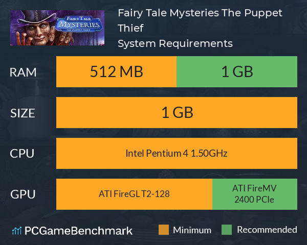 Fairy Tale Mysteries: The Puppet Thief System Requirements PC Graph - Can I Run Fairy Tale Mysteries: The Puppet Thief Fairy Tale Mysteries: The Puppet Thief System Requirements PC Graph - Can I Run Fairy Tale Mysteries: The Puppet Thief