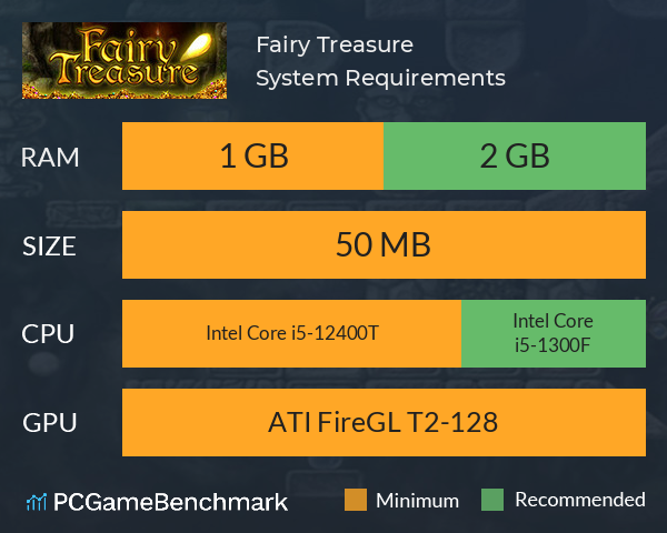 Fairy Treasure System Requirements PC Graph - Can I Run Fairy Treasure Fairy Treasure System Requirements PC Graph - Can I Run Fairy Treasure
