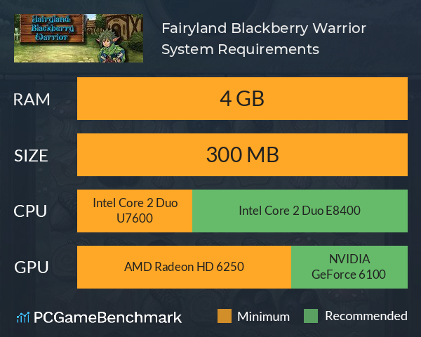 Fairyland: Blackberry Warrior System Requirements PC Graph - Can I Run Fairyland: Blackberry Warrior Fairyland: Blackberry Warrior System Requirements PC Graph - Can I Run Fairyland: Blackberry Warrior