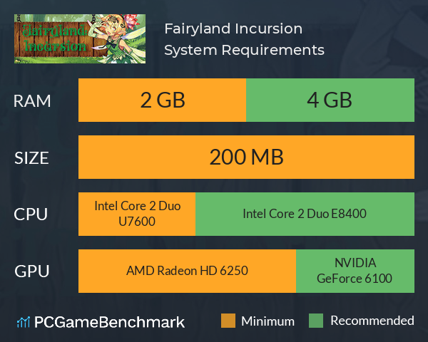 Fairyland: Incursion System Requirements PC Graph - Can I Run Fairyland: Incursion Fairyland: Incursion System Requirements PC Graph - Can I Run Fairyland: Incursion