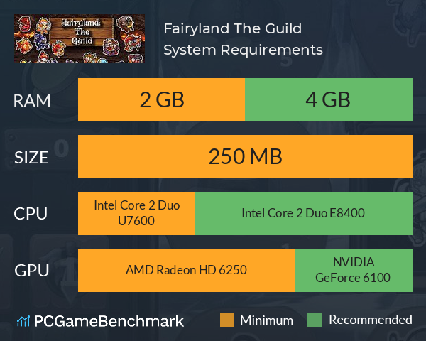 Fairyland: The Guild System Requirements PC Graph - Can I Run Fairyland: The Guild Fairyland: The Guild System Requirements PC Graph - Can I Run Fairyland: The Guild