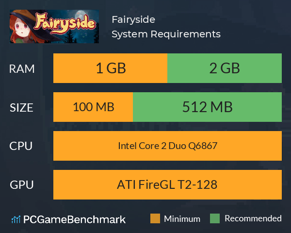Fairyside System Requirements PC Graph - Can I Run Fairyside Fairyside System Requirements PC Graph - Can I Run Fairyside