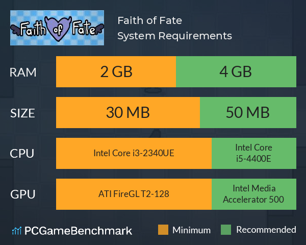 Faith of Fate System Requirements PC Graph - Can I Run Faith of Fate