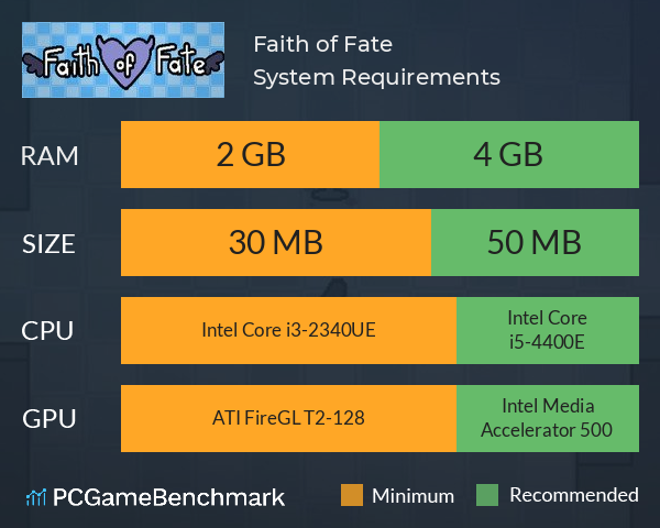 Faith of Fate System Requirements PC Graph - Can I Run Faith of Fate Faith of Fate System Requirements PC Graph - Can I Run Faith of Fate