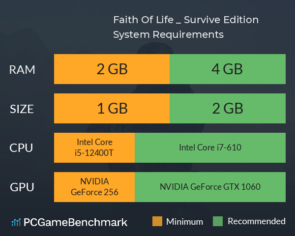 Faith Of Life _ Survive Edition System Requirements PC Graph - Can I Run Faith Of Life _ Survive Edition Faith Of Life _ Survive Edition System Requirements PC Graph - Can I Run Faith Of Life _ Survive Edition