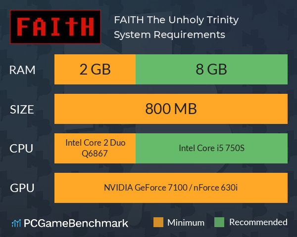 FAITH: The Unholy Trinity System Requirements PC Graph - Can I Run FAITH: The Unholy Trinity