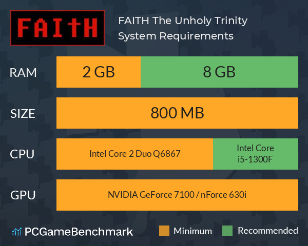 FAITH: The Unholy Trinity System Requirements PC Graph - Can I Run FAITH: The Unholy Trinity