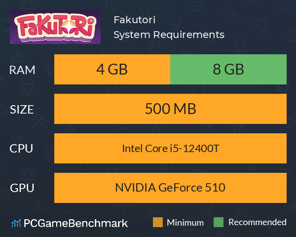 Fakutori System Requirements PC Graph - Can I Run Fakutori Fakutori System Requirements PC Graph - Can I Run Fakutori