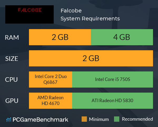 Falcobe System Requirements PC Graph - Can I Run Falcobe Falcobe System Requirements PC Graph - Can I Run Falcobe