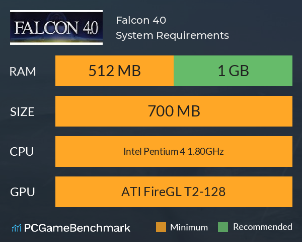 Falcon 4.0 System Requirements PC Graph - Can I Run Falcon 4.0