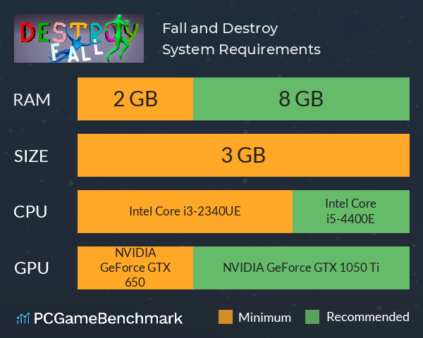 Fall and Destroy System Requirements PC Graph - Can I Run Fall and Destroy