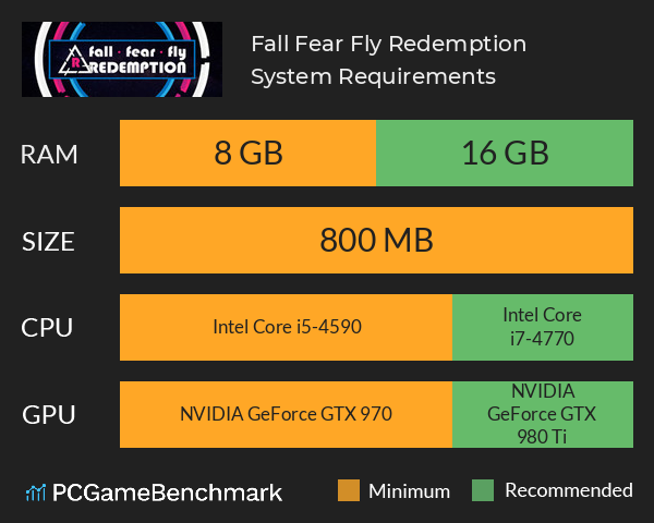 Fall Fear Fly Redemption System Requirements PC Graph - Can I Run Fall Fear Fly Redemption
