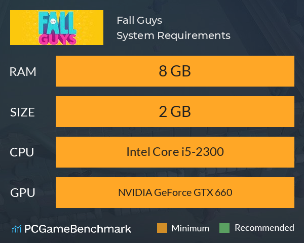Fall Guys System Requirements PC Graph - Can I Run Fall Guys