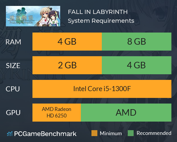 FALL IN LABYRINTH System Requirements PC Graph - Can I Run FALL IN LABYRINTH FALL IN LABYRINTH System Requirements PC Graph - Can I Run FALL IN LABYRINTH