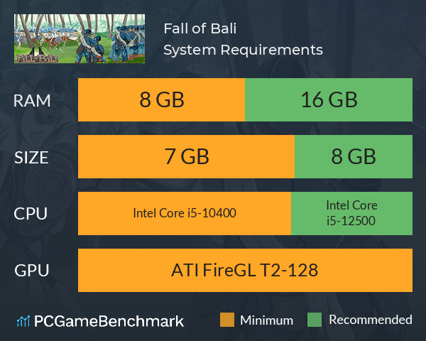 Fall of Bali System Requirements PC Graph - Can I Run Fall of Bali Fall of Bali System Requirements PC Graph - Can I Run Fall of Bali