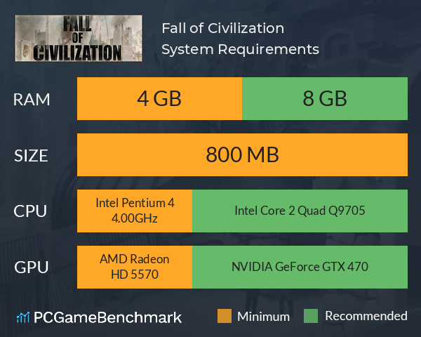 Fall of Civilization System Requirements PC Graph - Can I Run Fall of Civilization
