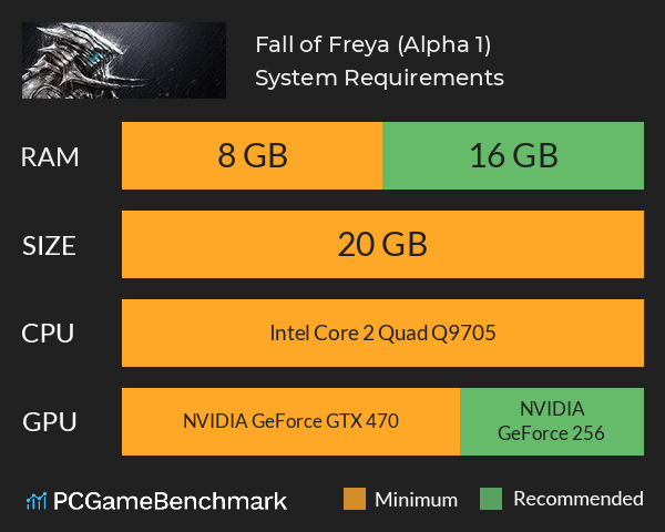 Fall of Freya (Alpha 1) System Requirements PC Graph - Can I Run Fall of Freya (Alpha 1) Fall of Freya (Alpha 1) System Requirements PC Graph - Can I Run Fall of Freya (Alpha 1)