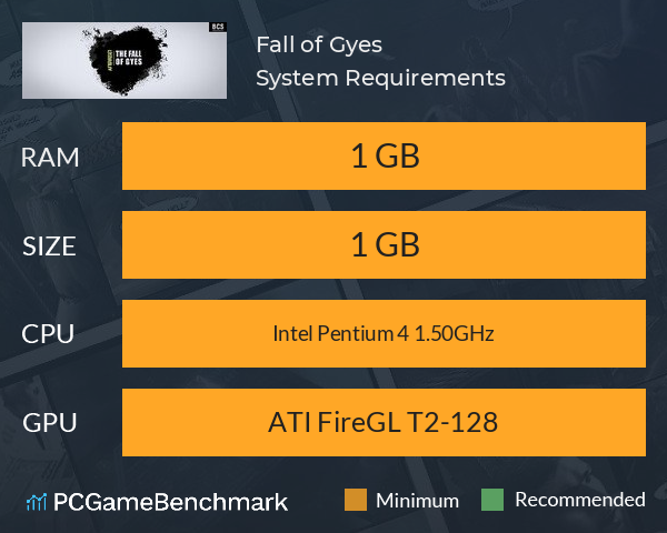 Fall of Gyes System Requirements PC Graph - Can I Run Fall of Gyes