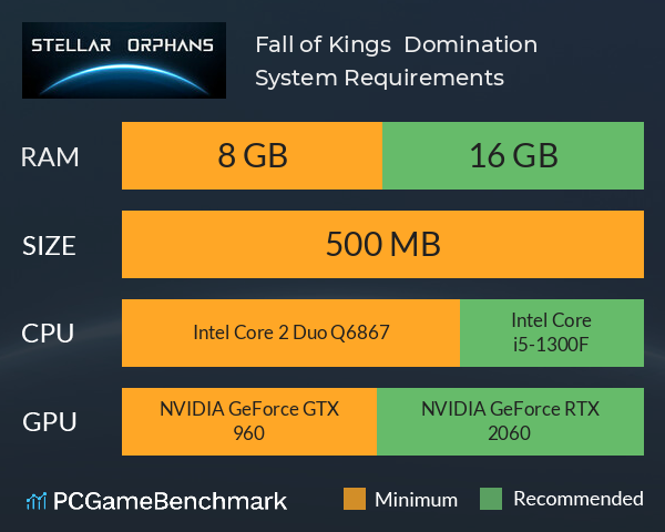 Fall of Kings : Domination System Requirements PC Graph - Can I Run Fall of Kings : Domination