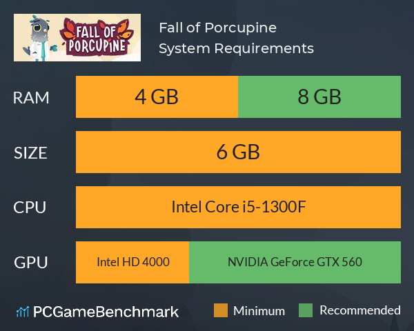 Fall of Porcupine System Requirements PC Graph - Can I Run Fall of Porcupine Fall of Porcupine System Requirements PC Graph - Can I Run Fall of Porcupine