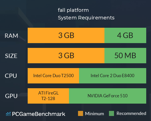 fall platform System Requirements PC Graph - Can I Run fall platform fall platform System Requirements PC Graph - Can I Run fall platform