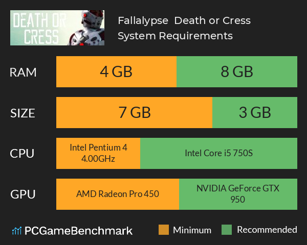 ★ Fallalypse ★ Death or Cress ♝ System Requirements PC Graph - Can I Run ★ Fallalypse ★ Death or Cress ♝