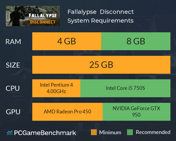 ★Fallalypse ★ Disconnect ❄ System Requirements PC Graph - Can I Run ★Fallalypse ★ Disconnect ❄