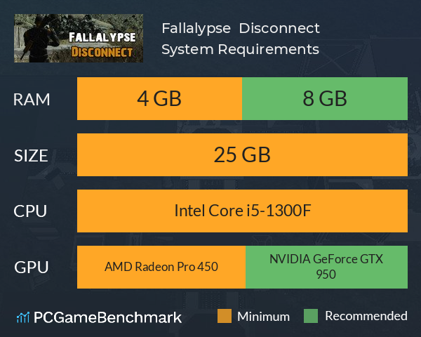 ★Fallalypse ★ Disconnect ❄ System Requirements PC Graph - Can I Run ★Fallalypse ★ Disconnect ❄