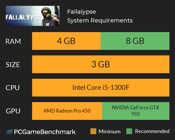 ★ Fallalypse ★ System Requirements PC Graph - Can I Run ★ Fallalypse ★