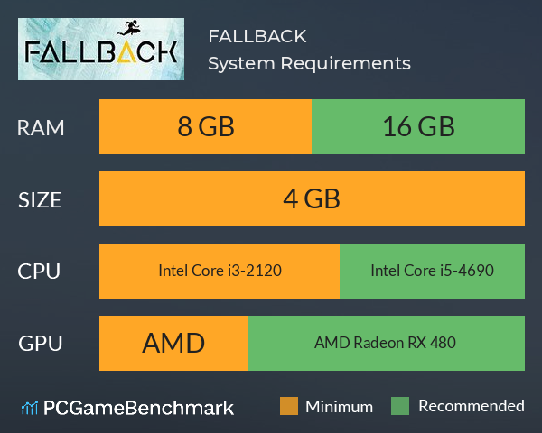 FALLBACK System Requirements PC Graph - Can I Run FALLBACK FALLBACK System Requirements PC Graph - Can I Run FALLBACK