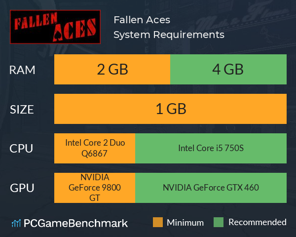 Fallen Aces System Requirements PC Graph - Can I Run Fallen Aces