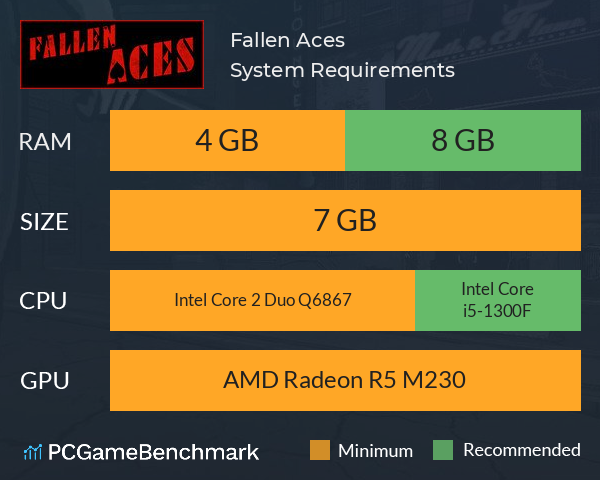 Fallen Aces System Requirements PC Graph - Can I Run Fallen Aces