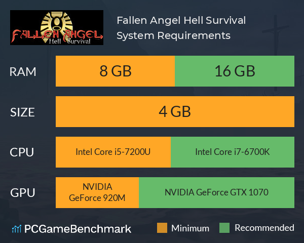 Fallen Angel: Hell Survival System Requirements PC Graph - Can I Run Fallen Angel: Hell Survival Fallen Angel: Hell Survival System Requirements PC Graph - Can I Run Fallen Angel: Hell Survival