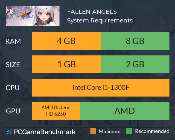 FALLEN ANGELS System Requirements PC Graph - Can I Run FALLEN ANGELS FALLEN ANGELS System Requirements PC Graph - Can I Run FALLEN ANGELS