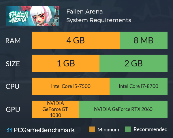 Fallen Arena System Requirements PC Graph - Can I Run Fallen Arena Fallen Arena System Requirements PC Graph - Can I Run Fallen Arena