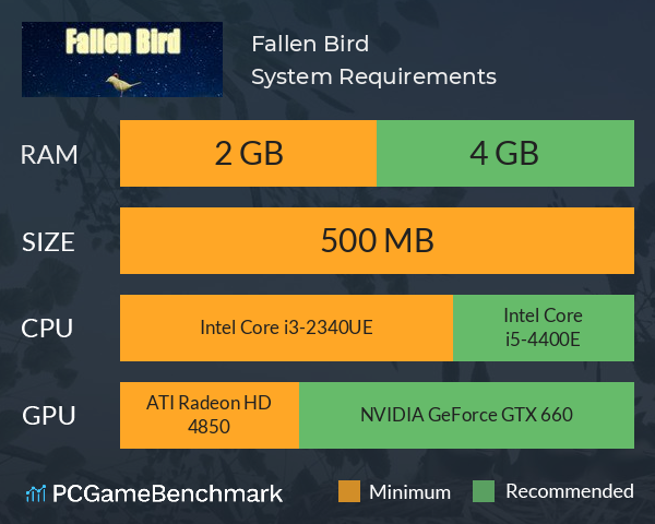 Fallen Bird System Requirements PC Graph - Can I Run Fallen Bird Fallen Bird System Requirements PC Graph - Can I Run Fallen Bird