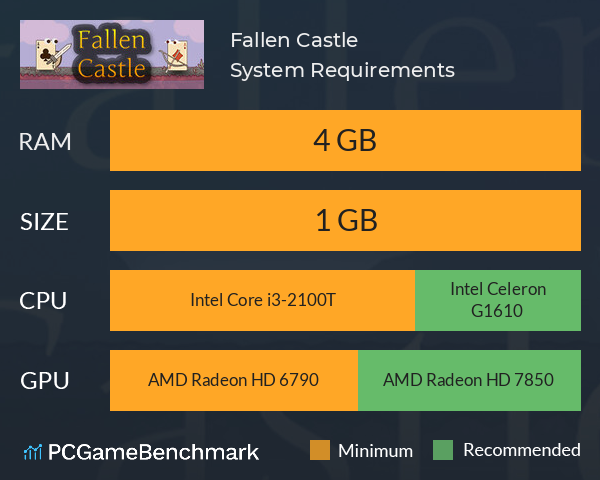 Fallen Castle System Requirements PC Graph - Can I Run Fallen Castle Fallen Castle System Requirements PC Graph - Can I Run Fallen Castle
