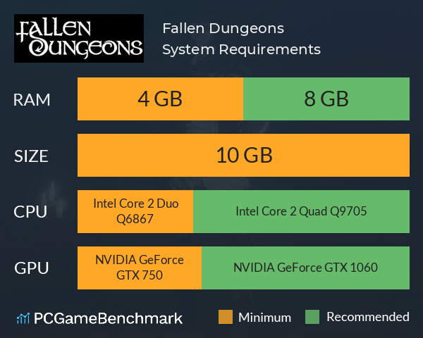 Fallen Dungeons System Requirements PC Graph - Can I Run Fallen Dungeons