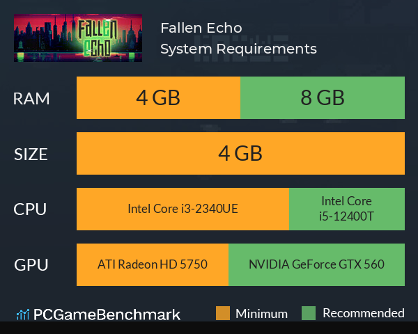 Fallen Echo System Requirements PC Graph - Can I Run Fallen Echo Fallen Echo System Requirements PC Graph - Can I Run Fallen Echo