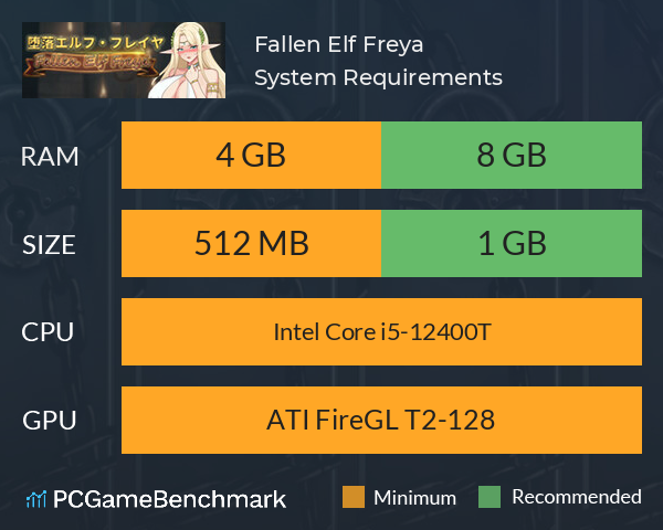 Fallen Elf Freya System Requirements PC Graph - Can I Run Fallen Elf Freya Fallen Elf Freya System Requirements PC Graph - Can I Run Fallen Elf Freya