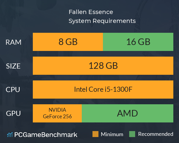 Fallen Essence System Requirements PC Graph - Can I Run Fallen Essence Fallen Essence System Requirements PC Graph - Can I Run Fallen Essence