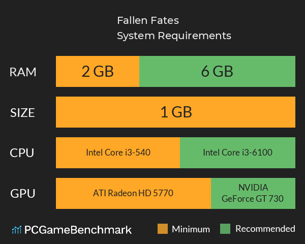 Fallen Fates System Requirements PC Graph - Can I Run Fallen Fates