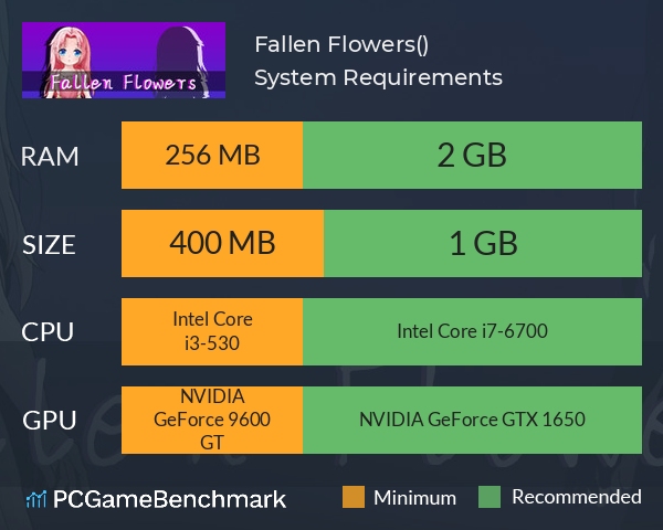Fallen Flowers(零落之花) System Requirements PC Graph - Can I Run Fallen Flowers(零落之花) Fallen Flowers(零落之花) System Requirements PC Graph - Can I Run Fallen Flowers(零落之花)