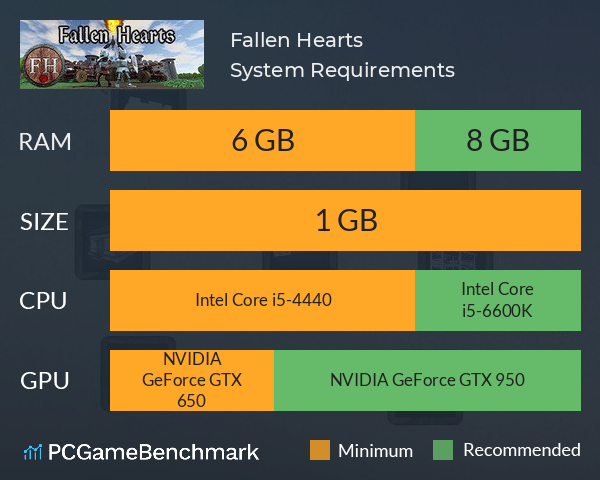 Fallen Hearts System Requirements PC Graph - Can I Run Fallen Hearts