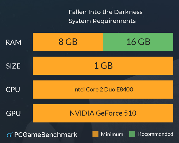 Fallen: Into the Darkness System Requirements PC Graph - Can I Run Fallen: Into the Darkness Fallen: Into the Darkness System Requirements PC Graph - Can I Run Fallen: Into the Darkness
