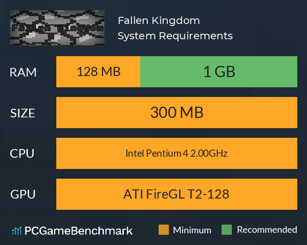 Fallen Kingdom System Requirements PC Graph - Can I Run Fallen Kingdom