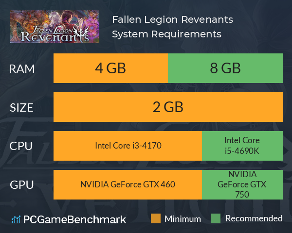 Fallen Legion Revenants System Requirements PC Graph - Can I Run Fallen Legion Revenants Fallen Legion Revenants System Requirements PC Graph - Can I Run Fallen Legion Revenants