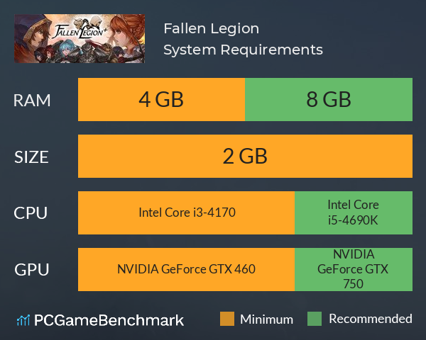 Fallen Legion+ System Requirements PC Graph - Can I Run Fallen Legion+ Fallen Legion+ System Requirements PC Graph - Can I Run Fallen Legion+