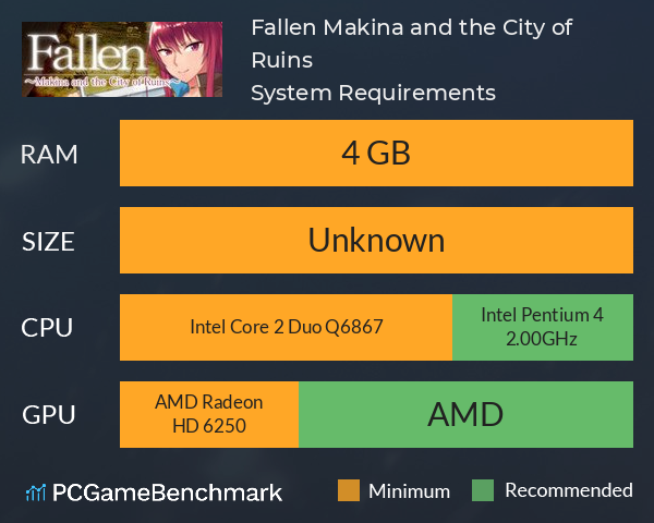 Fallen ~Makina and the City of Ruins~ System Requirements PC Graph - Can I Run Fallen ~Makina and the City of Ruins~
